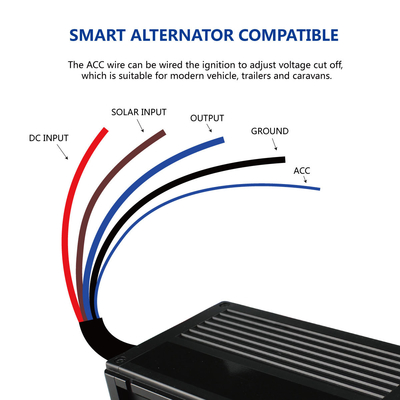 Multi входной сигнал заряжателя батареи DC12V DC цели 20A/солнечный заряжатель входного сигнала 16V-25V