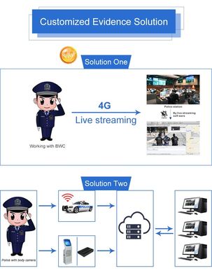 Умный факел с видеозаписывающим устройством камеры 4G SIM для охранников полиции